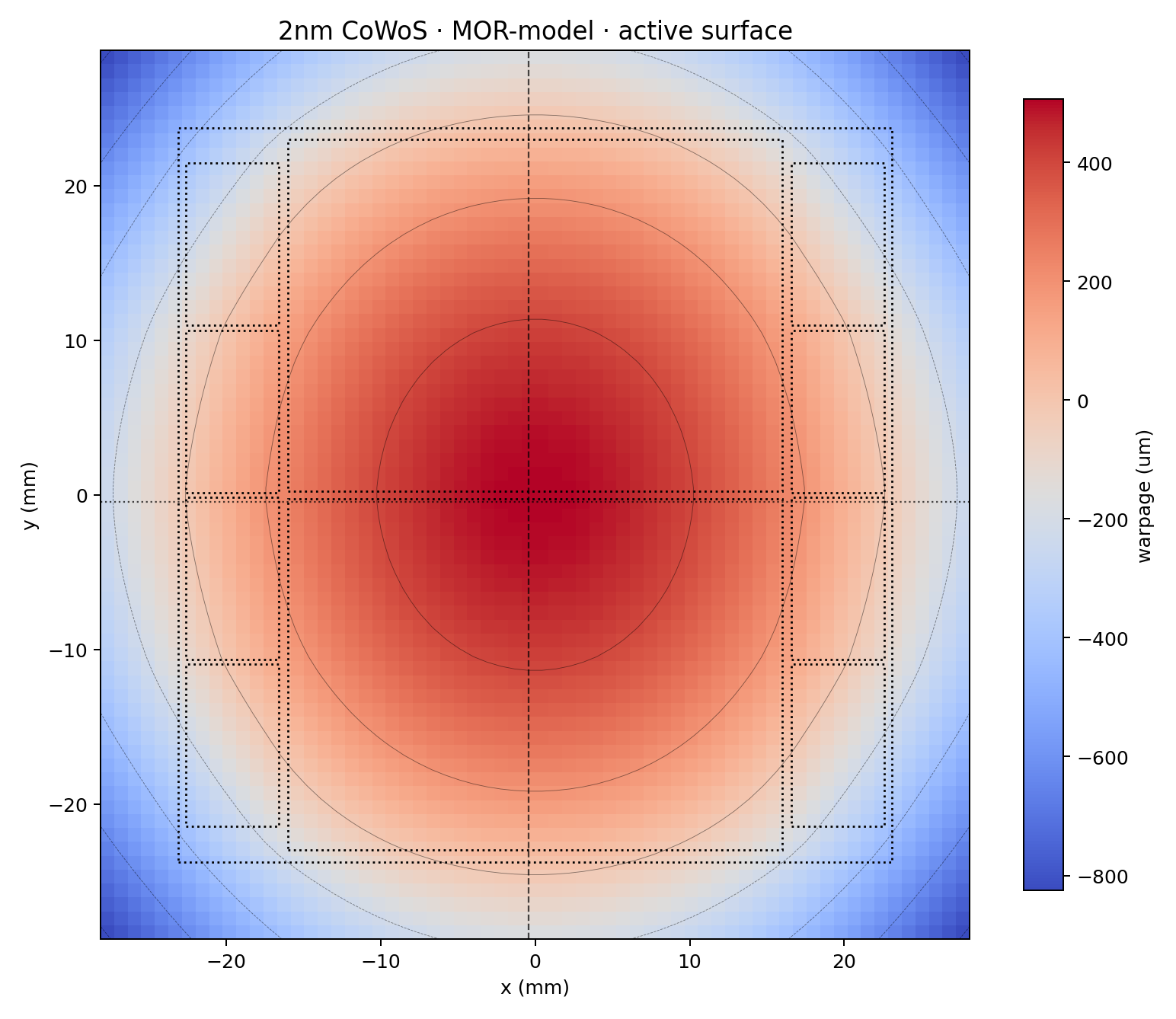 WarpStack warpage map of a 2nm CoWoS package